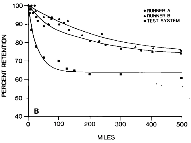 How Long Do Super Shoes Last? Here’s What the Latest Data Says.