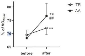 There’s a “Fourth Dimension” of Endurance. This Research Shows How to Access It.