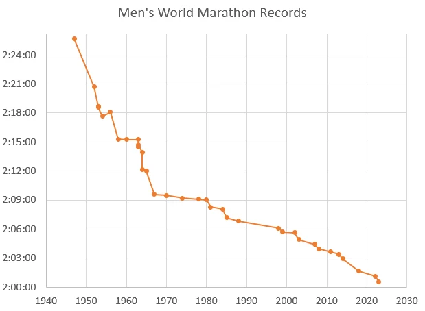 Welcome to the Post-Kipchoge Era